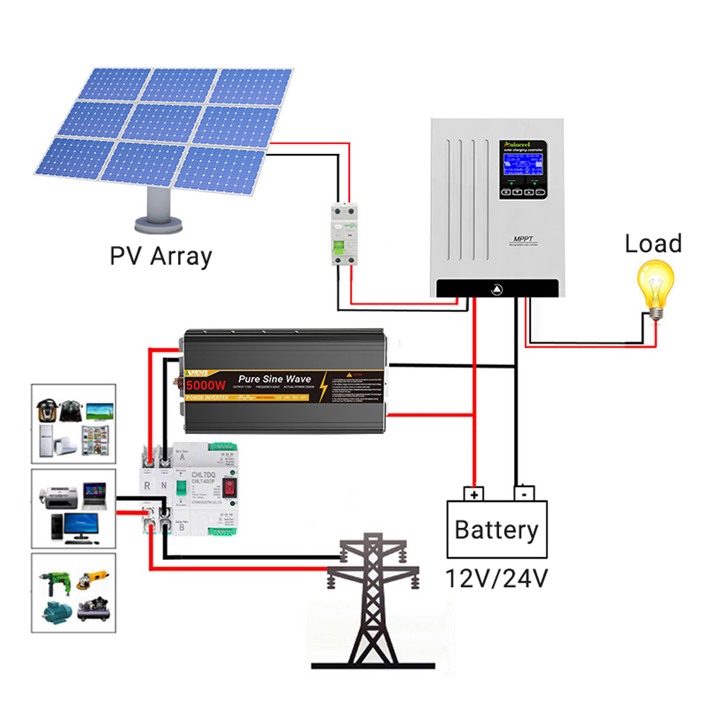 Солнечный контроллер заряда An – обзор и цена Drone Solar Charger